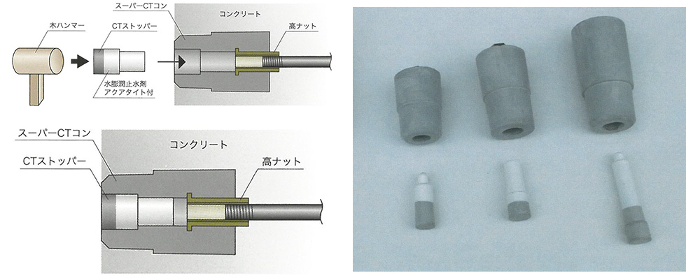 ＣTストッパーの施工法