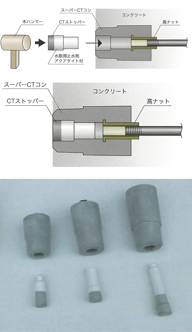 ＣTストッパーの施工法