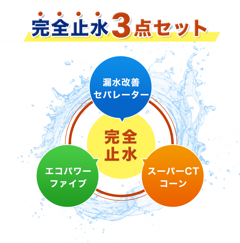 完全止水３点セット(①漏水改善セパレーター、②エコパワーファイブ、③ス-パーCTコーン）